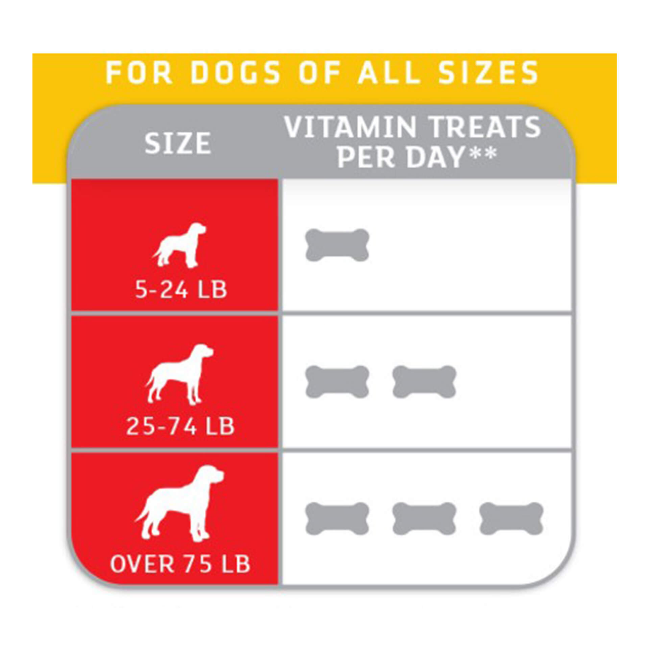Milk Bone good morning 美味雞肉牛奶點心 - 均衡營養 Total Wellness